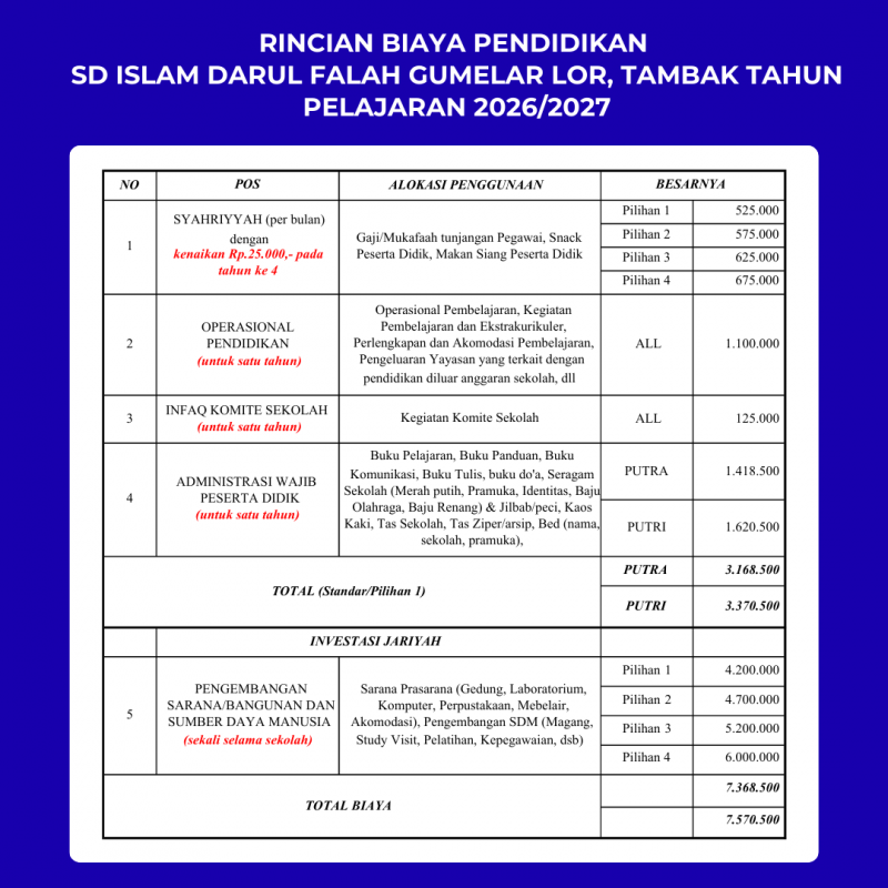 Rincian Biaya Pendidikan